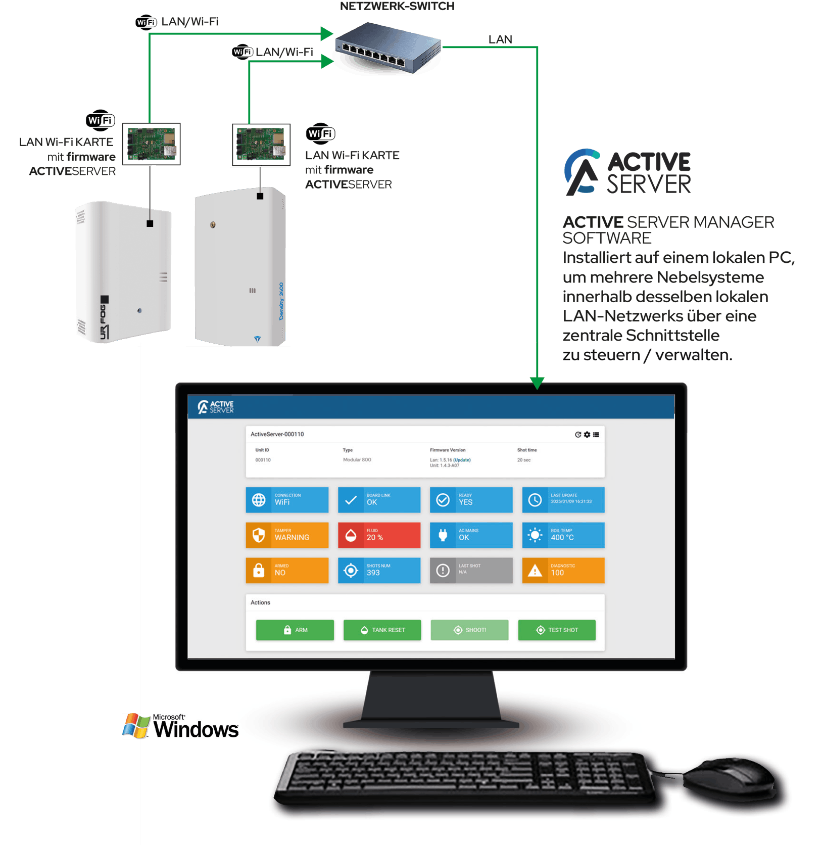 ACTIVE SERVER – Intranet-Softwarelösung