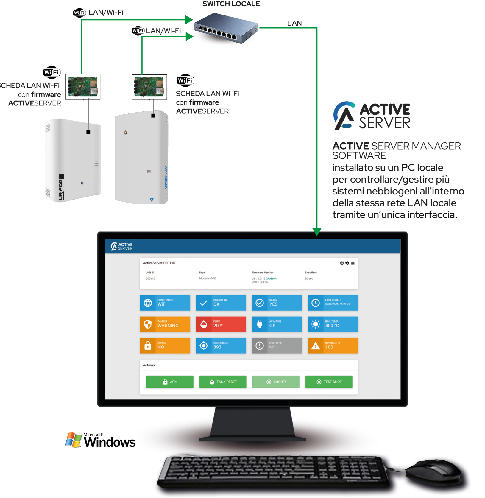 ACTIVE SERVER soluzione software intranet