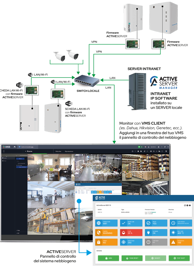 ACTIVE SERVER MANAGER Soluzione per VMS su Intranet IP